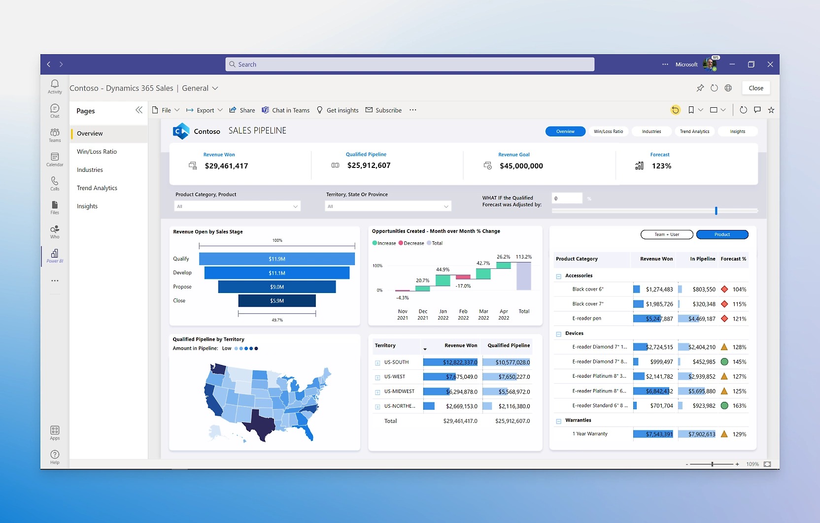 Share insights everywhere