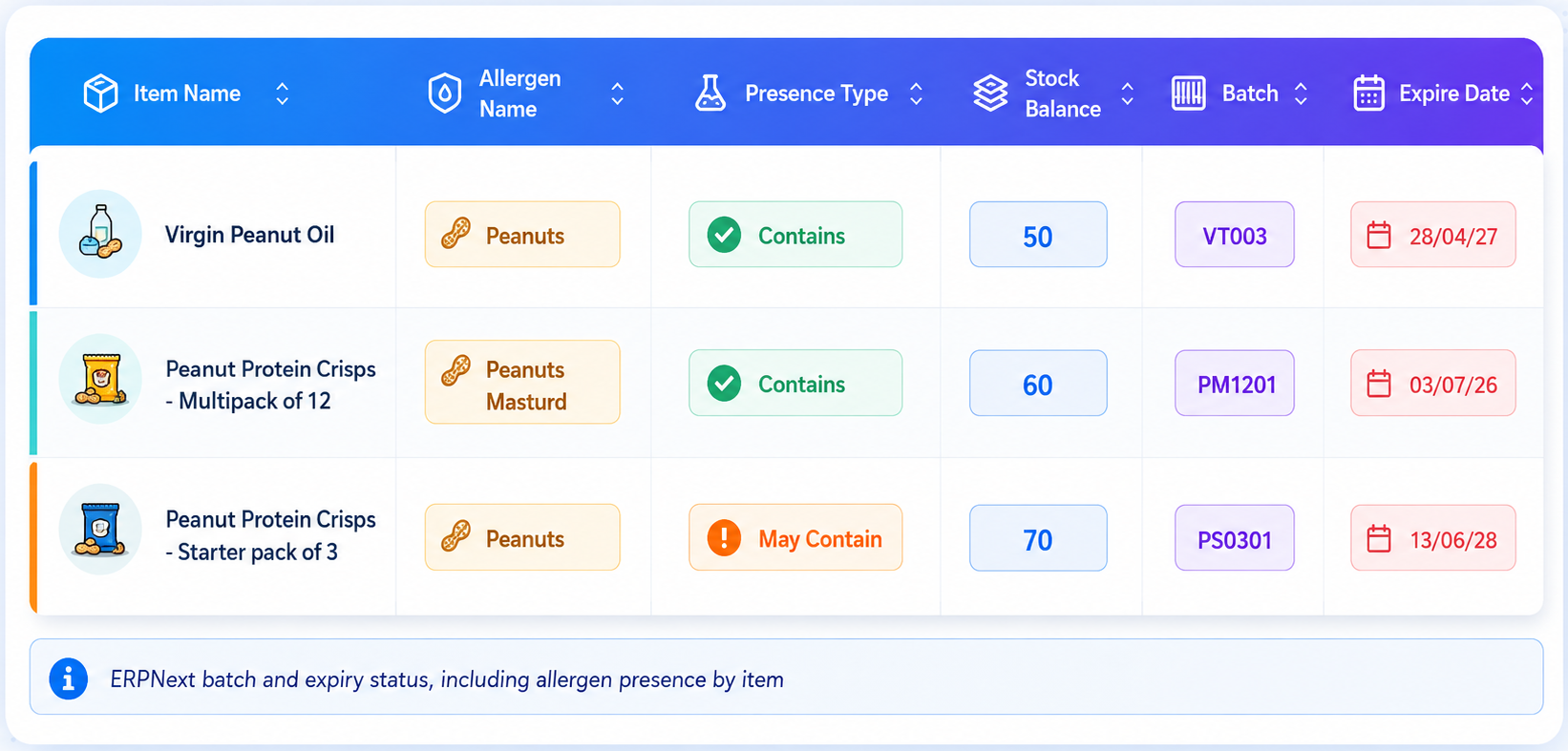 ERPNext batch and expiry status