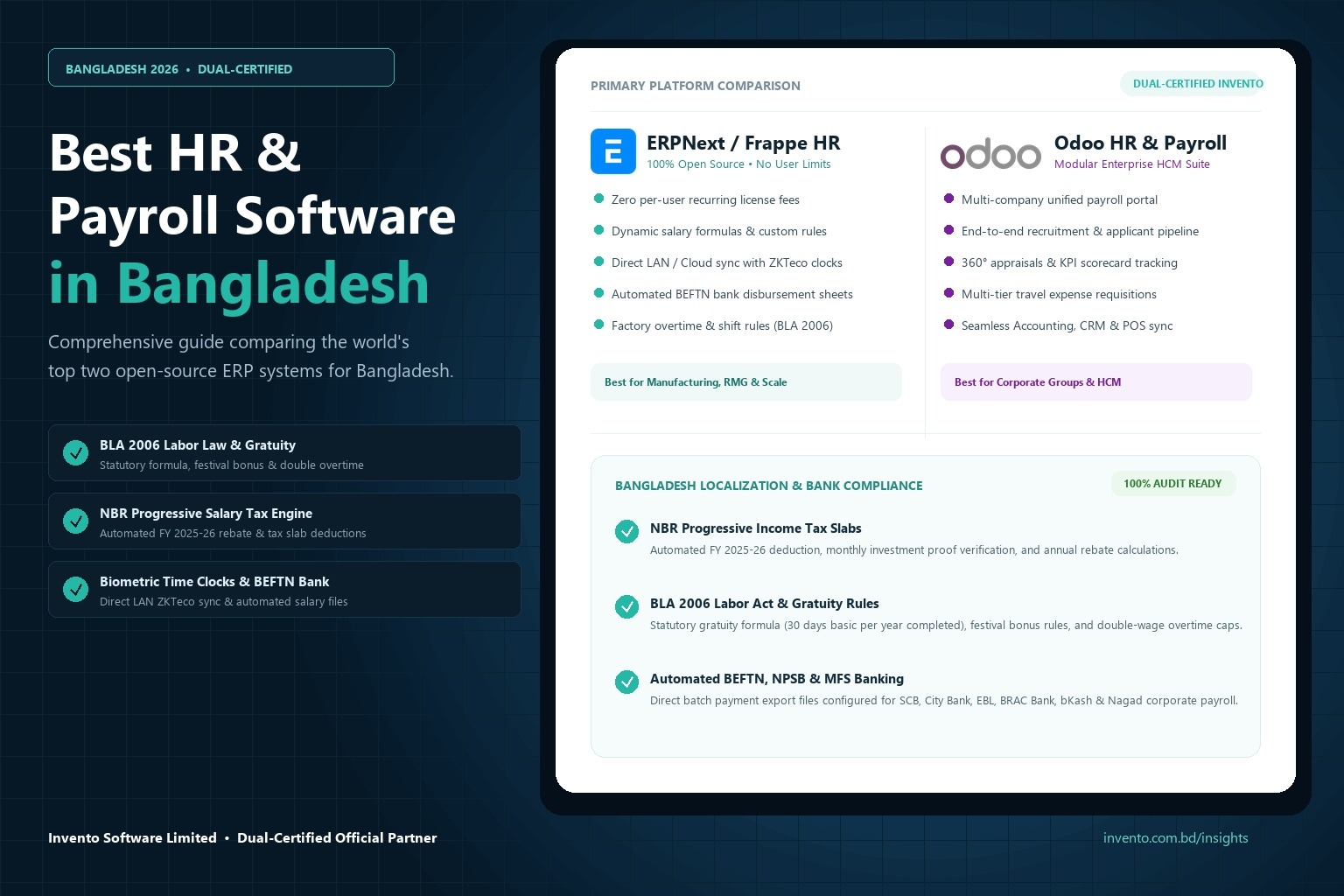Best HR & Payroll Software in Bangladesh comparing ERPNext and Odoo with BLA 2006 compliance and NBR income tax slabs