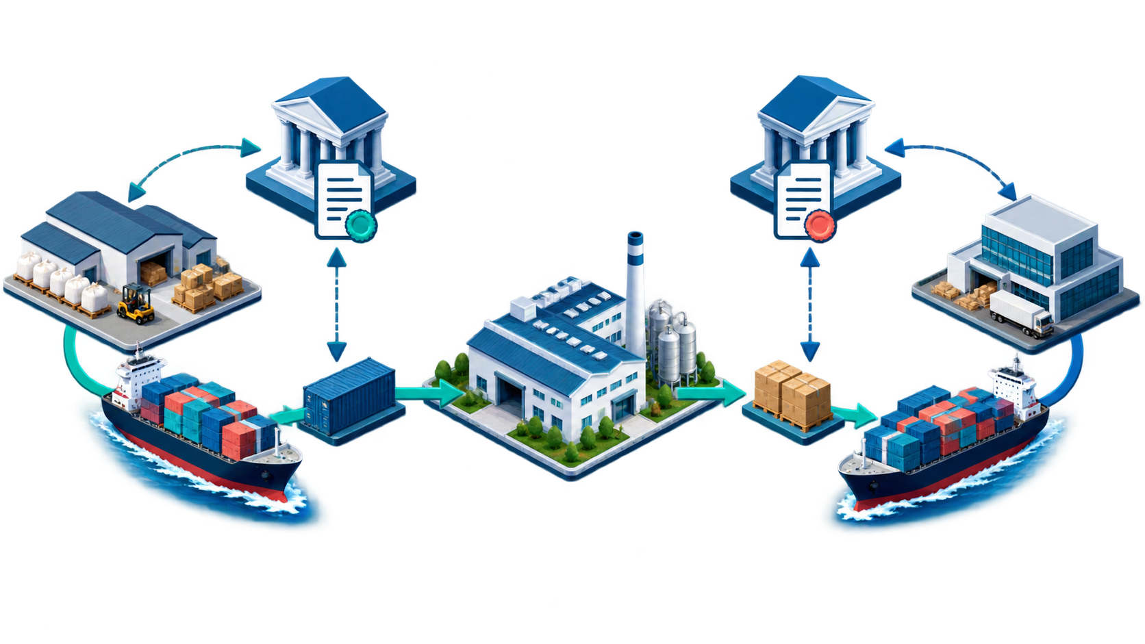 Mirrored import and export LC workflows connecting suppliers, banks, factory, cargo and overseas buyers