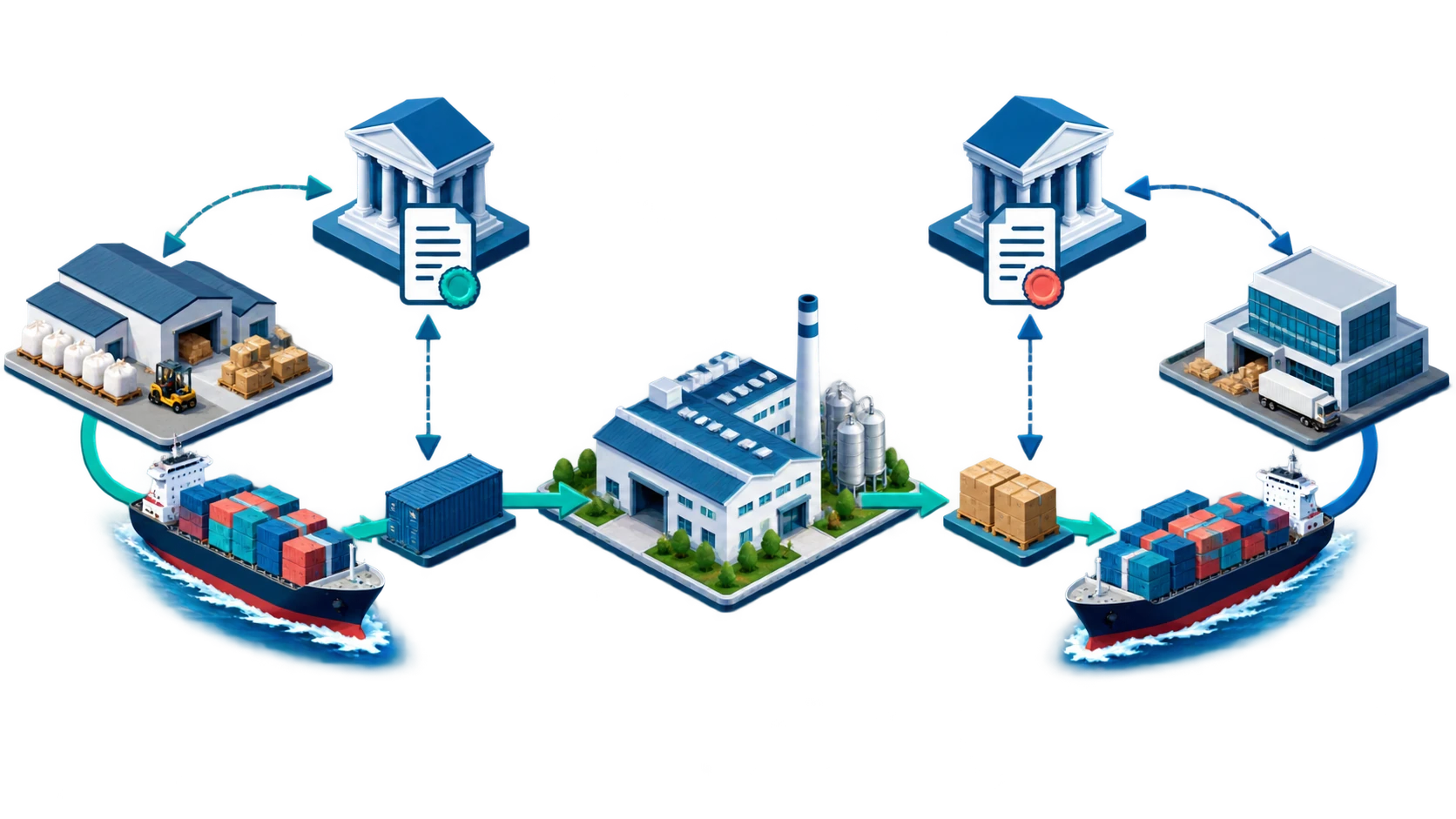 Mirrored import and export LC workflows connecting suppliers, banks, factory, cargo and overseas buyers