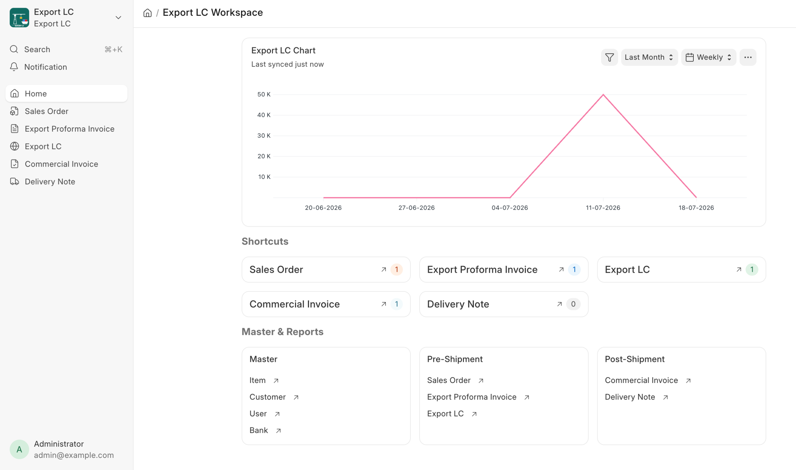 Export LC workspace in ERPNext showing export letter of credit tracking