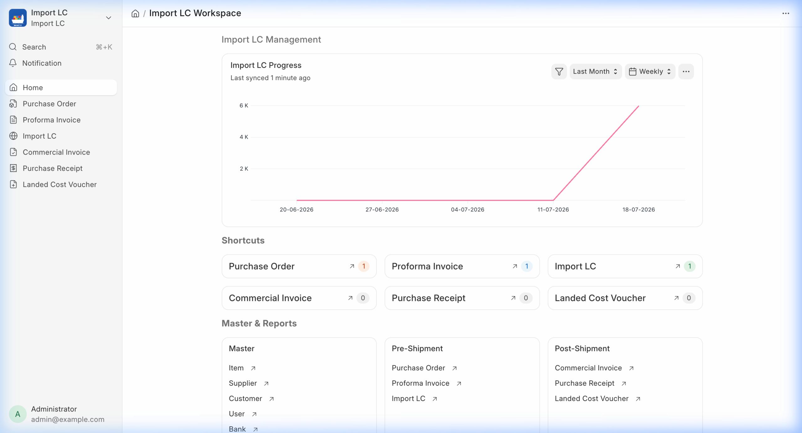 Import LC workspace in ERPNext showing letter of credit records and utilisation metrics