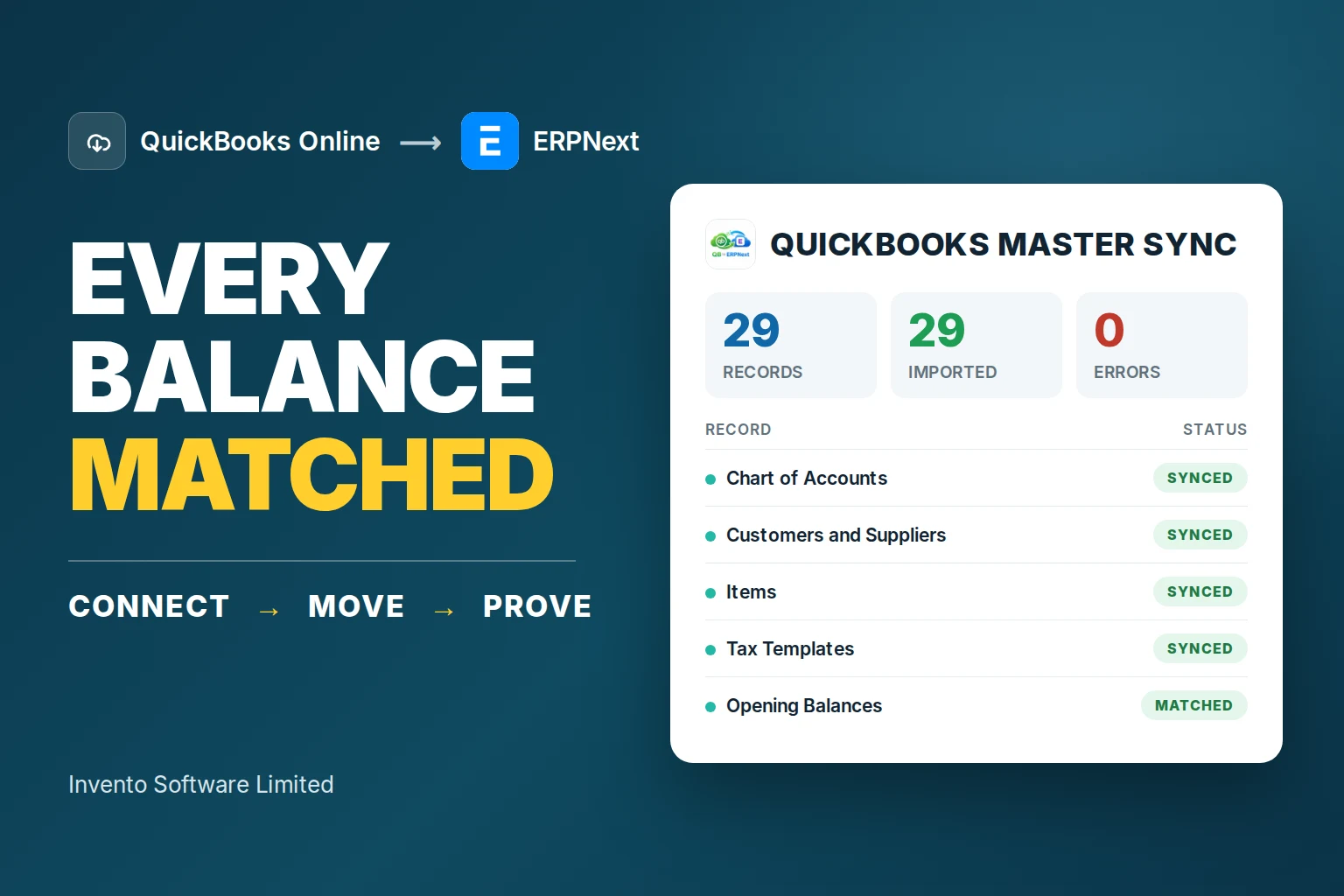 QuickBooks Online to ERPNext migration with Quickbooks Master Sync: every balance matched