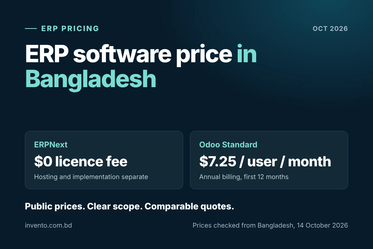 ERP software price in Bangladesh: ERPNext has no licence fee; Odoo Standard is $7.25 per user per month, annual billing, first 12 months