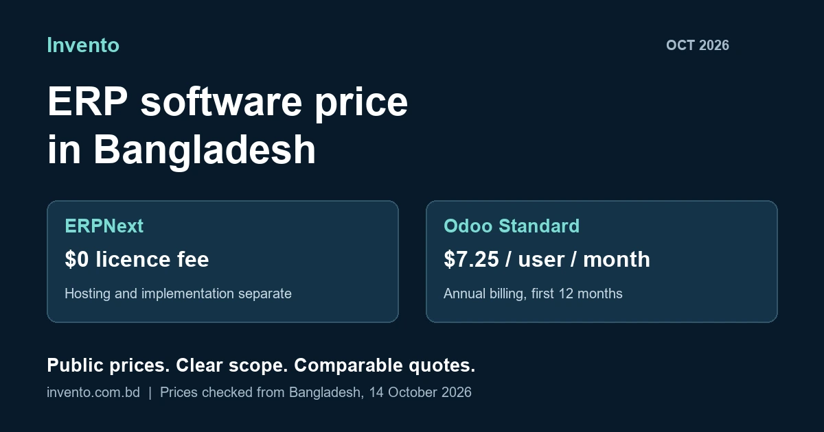 ERPNext has no licence fee; Odoo Standard starts at $7.25 per user per month with annual billing for the first twelve months in Bangladesh. Hosting and implementation costs depend on the plan and scope.