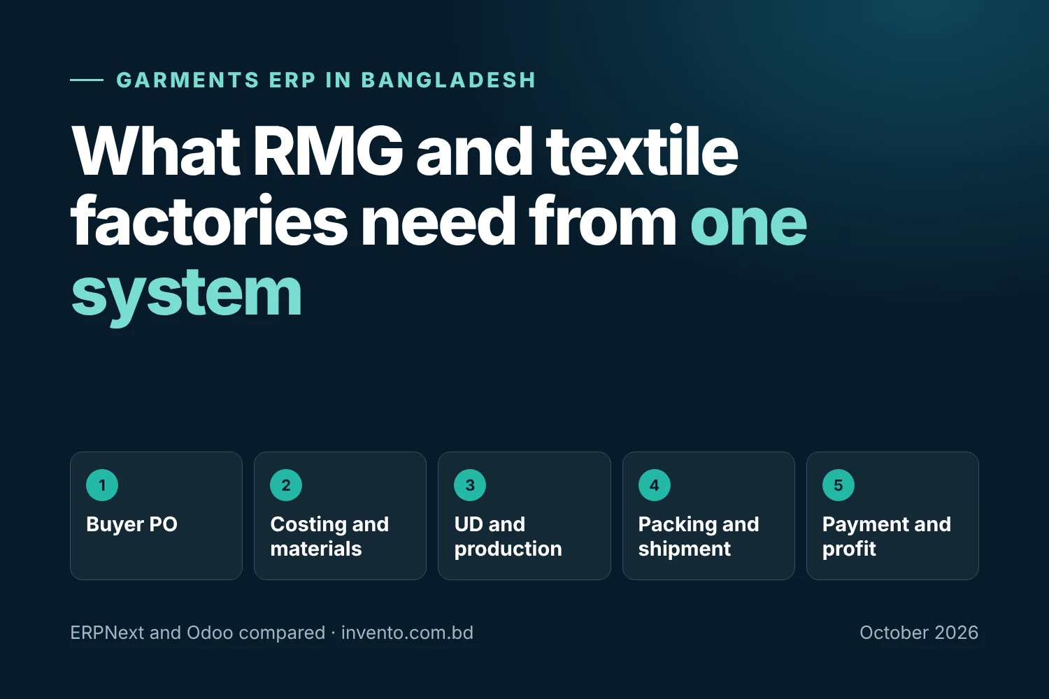 Garments ERP in Bangladesh: five stages from buyer PO to payment that one system should connect