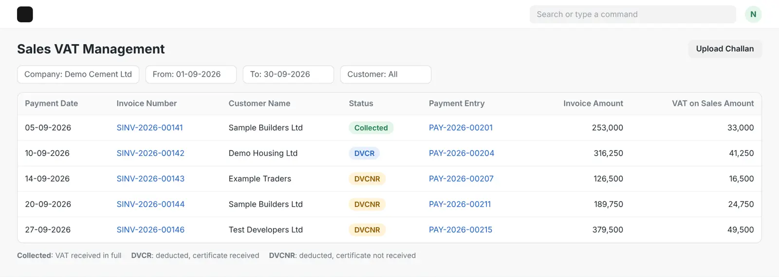 Illustrated Sales VAT Management report in ERPNext with sample data, showing Collected, DVCR and DVCNR statuses