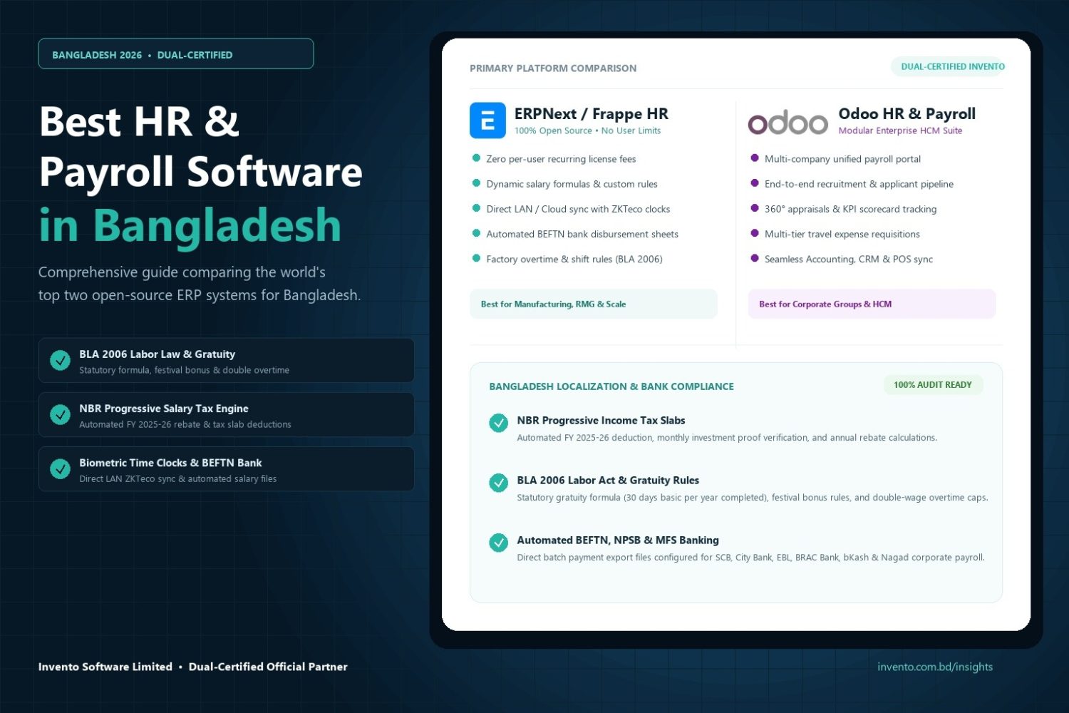 Best HR & Payroll Software in Bangladesh comparing ERPNext and Odoo with BLA 2006 compliance and NBR income tax slabs