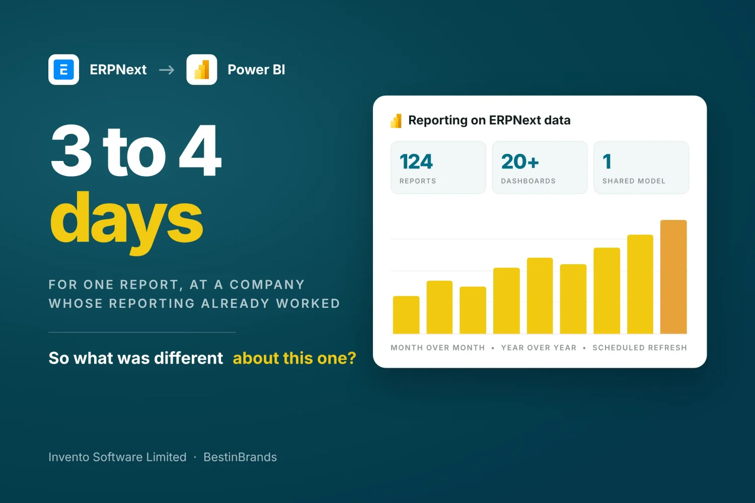 BestinBrands ERPNext to Power BI case study cover: one report took 3 to 4 days at a company whose reporting already worked