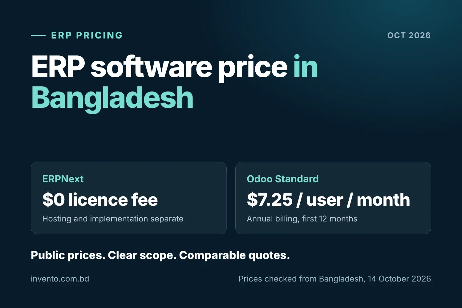 ERP software price in Bangladesh: ERPNext has no licence fee; Odoo Standard is $7.25 per user per month, annual billing, first 12 months