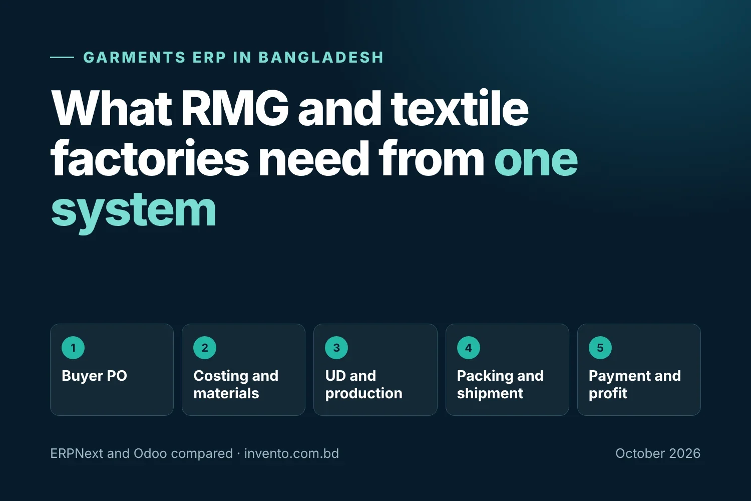 Garments ERP in Bangladesh: five stages from buyer PO to payment that one system should connect